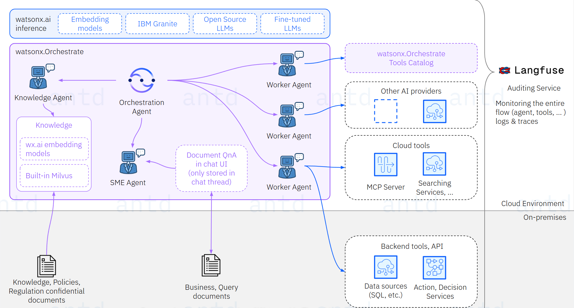 Cloud Native Deployment