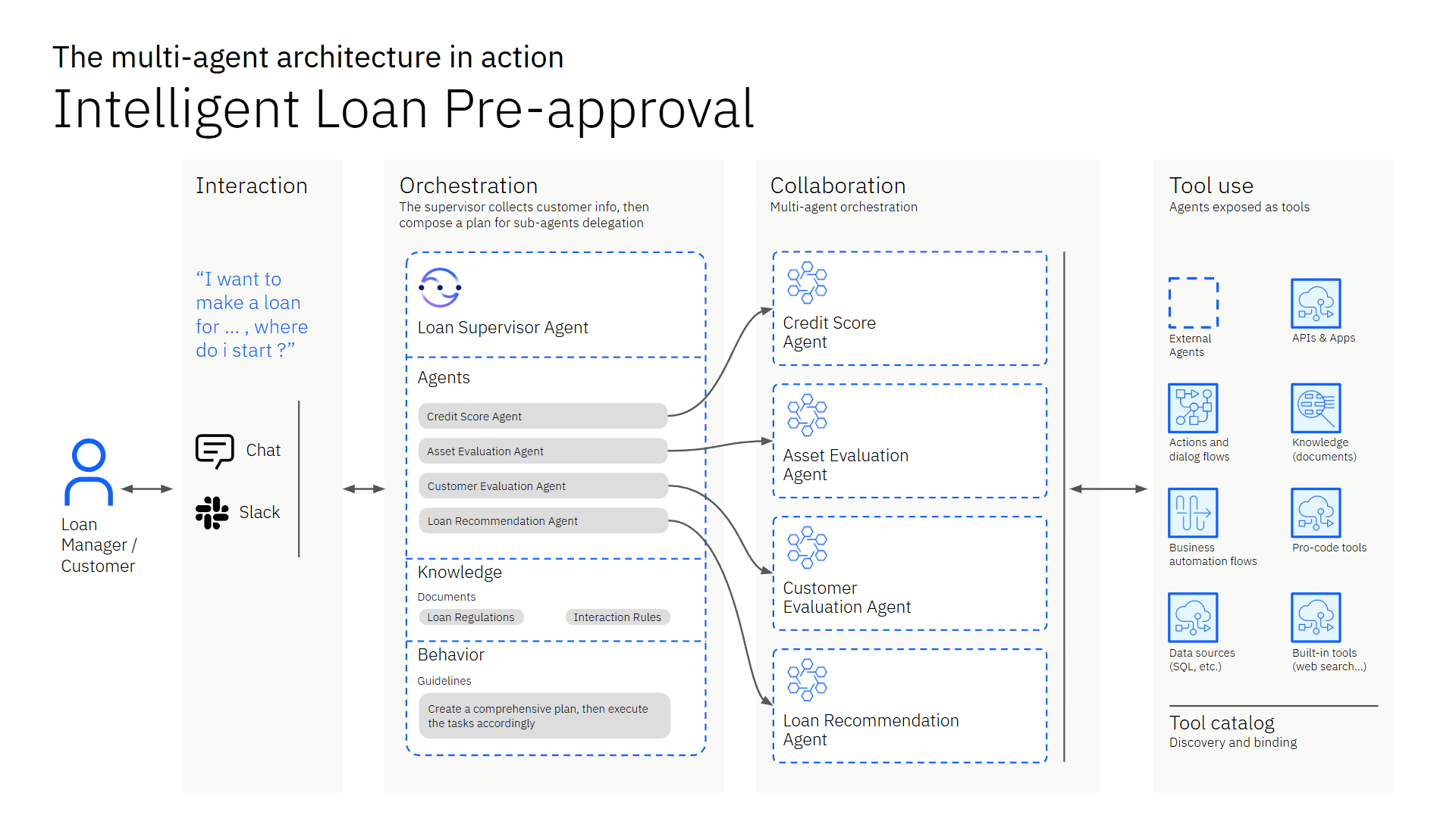 System Component Design